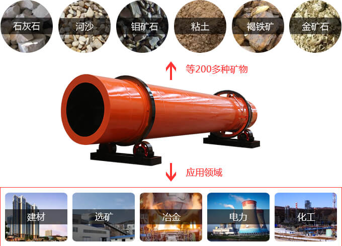 滚筒烘干机应用领域